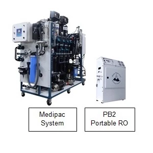 Reverse Osmosis Systems